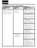 Preview for 20 page of PONNDORF 5738-0014 Series Operating Manual