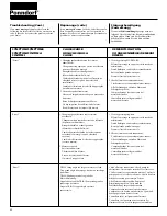 Preview for 22 page of PONNDORF 5738-0014 Series Operating Manual