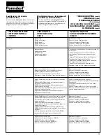 Preview for 23 page of PONNDORF 5738-0014 Series Operating Manual