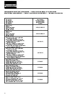 Preview for 24 page of PONNDORF 5738-0014 Series Operating Manual