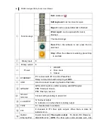 Preview for 14 page of Ponovo NF802 User Manual