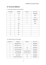 Preview for 18 page of Ponovo PAC2000B User Manual