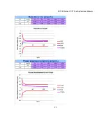 Preview for 23 page of Ponovo PCT200 Series User Manual