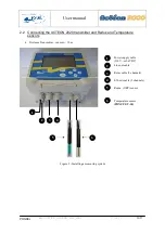 Preview for 10 page of Ponsel ACTEON 2020 Redox-Temperature User Manual