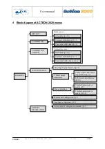 Preview for 17 page of Ponsel ACTEON 2020 Redox-Temperature User Manual