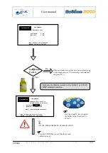 Preview for 21 page of Ponsel ACTEON 2020 Redox-Temperature User Manual