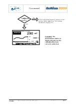 Preview for 28 page of Ponsel ACTEON 2020 Redox-Temperature User Manual