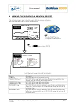 Preview for 35 page of Ponsel ACTEON 2020 Redox-Temperature User Manual