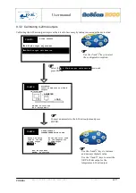 Preview for 42 page of Ponsel ACTEON 2020 Redox-Temperature User Manual