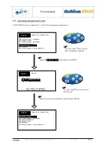 Preview for 47 page of Ponsel ACTEON 2020 Redox-Temperature User Manual