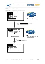 Preview for 49 page of Ponsel ACTEON 2020 Redox-Temperature User Manual