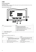 Preview for 76 page of Pontec 43324 Operating Instructions Manual