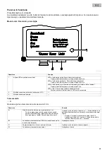 Preview for 91 page of Pontec 43324 Operating Instructions Manual