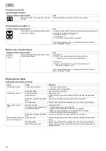 Preview for 44 page of Pontec PondoMax Eco 11500 C Operating Instructions Manual