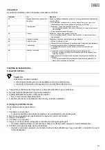 Preview for 87 page of Pontec PondoMax Eco 11500 C Operating Instructions Manual