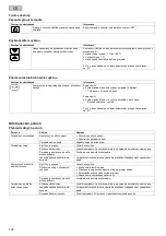 Preview for 100 page of Pontec PondoMax Eco 11500 C Operating Instructions Manual