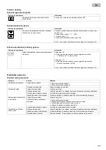 Preview for 107 page of Pontec PondoMax Eco 11500 C Operating Instructions Manual