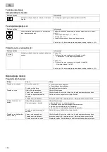 Preview for 114 page of Pontec PondoMax Eco 11500 C Operating Instructions Manual