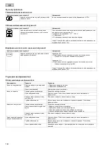 Preview for 142 page of Pontec PondoMax Eco 11500 C Operating Instructions Manual