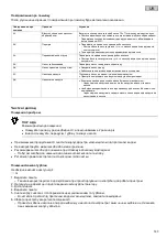 Preview for 143 page of Pontec PondoMax Eco 11500 C Operating Instructions Manual