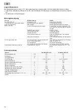 Preview for 14 page of Pontec PondoRell 3000 UVC Operating Instructions Manual