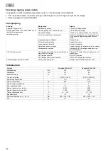 Preview for 68 page of Pontec PondoRell 3000 UVC Operating Instructions Manual