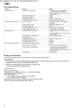 Preview for 6 page of Pontec PondoSolar Island 250 Control Operating Instructions Manual