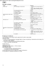 Preview for 18 page of Pontec PondoSolar Island 250 Control Operating Instructions Manual