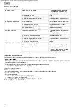 Preview for 22 page of Pontec PondoSolar Island 250 Control Operating Instructions Manual