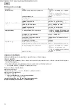 Preview for 26 page of Pontec PondoSolar Island 250 Control Operating Instructions Manual