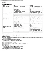 Preview for 30 page of Pontec PondoSolar Island 250 Control Operating Instructions Manual