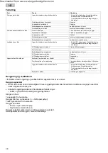 Preview for 38 page of Pontec PondoSolar Island 250 Control Operating Instructions Manual