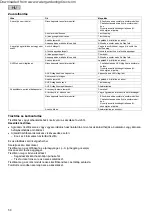 Preview for 50 page of Pontec PondoSolar Island 250 Control Operating Instructions Manual