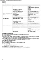 Preview for 54 page of Pontec PondoSolar Island 250 Control Operating Instructions Manual