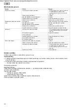 Preview for 58 page of Pontec PondoSolar Island 250 Control Operating Instructions Manual