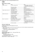 Preview for 66 page of Pontec PondoSolar Island 250 Control Operating Instructions Manual