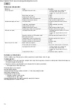 Preview for 74 page of Pontec PondoSolar Island 250 Control Operating Instructions Manual