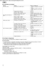 Preview for 78 page of Pontec PondoSolar Island 250 Control Operating Instructions Manual