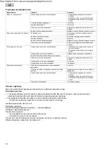 Preview for 82 page of Pontec PondoSolar Island 250 Control Operating Instructions Manual