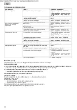 Preview for 86 page of Pontec PondoSolar Island 250 Control Operating Instructions Manual