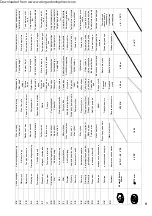 Preview for 88 page of Pontec PondoSolar Island 250 Control Operating Instructions Manual