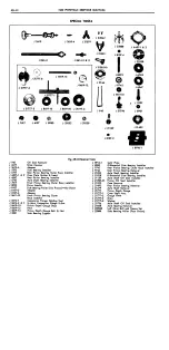 Preview for 172 page of Pontiac 1969 Firebird Service Manual