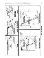 Preview for 626 page of Pontiac 1969 Firebird Service Manual