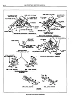 Preview for 793 page of Pontiac 1969 Firebird Service Manual