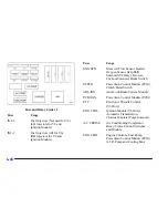 Предварительный просмотр 320 страницы Pontiac 2001 Firebird Owner'S Manual