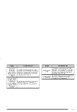 Preview for 427 page of Pontiac 2003 Montana Owner'S Manual