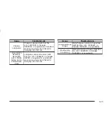 Предварительный просмотр 315 страницы Pontiac 2003 Sunfire Owner'S Manual