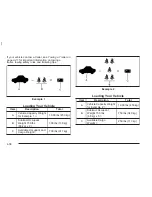 Предварительный просмотр 216 страницы Pontiac 2004 Grand Am Owner'S Manual