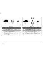 Preview for 210 page of Pontiac 2005 Vibe Owner'S Manual