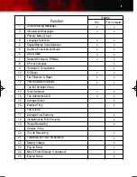 Preview for 9 page of Pontiac 2006 Grand Prix Getting To Know Manual